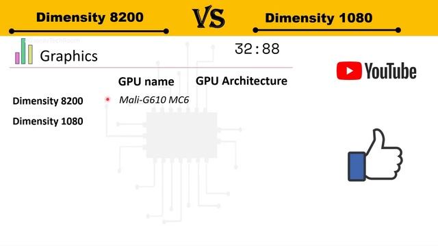 Dimensity 8200 Vs dimensity 1080 | Which is Better?? | Mediatek Dimensity 1080 Vs Dimensity 8200 смотреть онлайн
