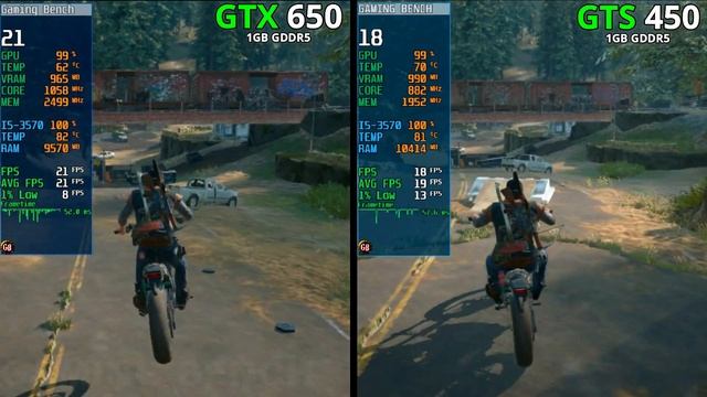 GTX 650 Vs GTS 450 | GPUs War