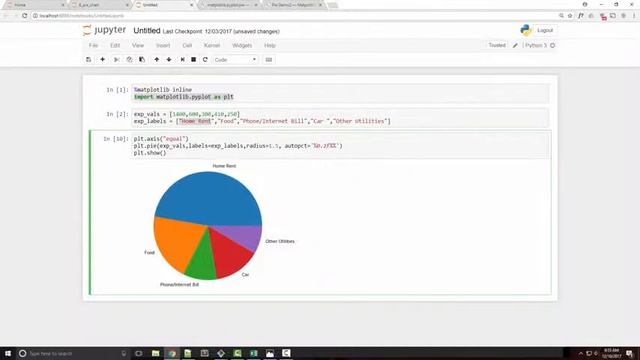 Matplotlib Tutorial 6 Pie Chart смотреть онлайн