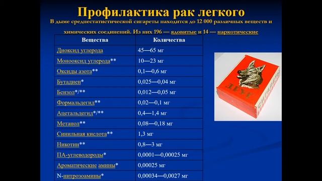 Рак легкого смотреть онлайн