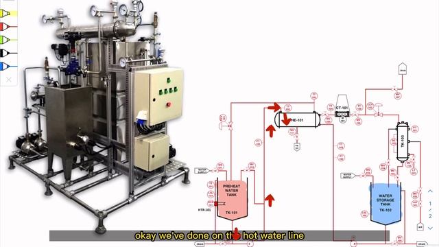 Heat Exchanger System : P&ID explanation and line tracing смотреть онлайн