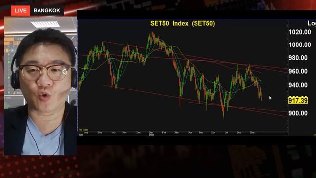 Oracle Stock วันที่ 27 ก.ย. 23 смотреть онлайн