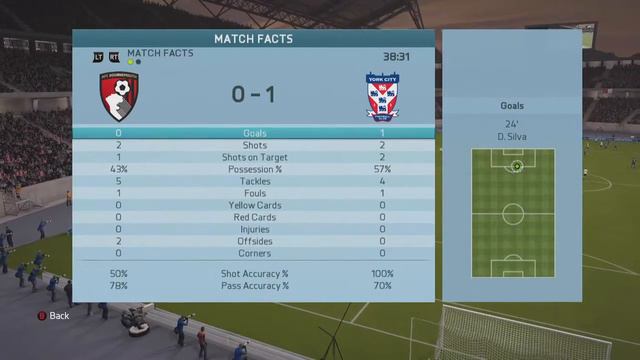 FIFA 16 ULTIMATE TEAM - ROAD TO DIVISION ONE #1 смотреть онлайн