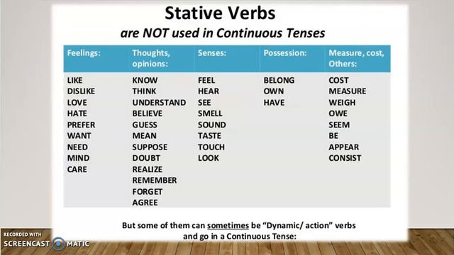 Simple Present vs Continuous Present смотреть онлайн