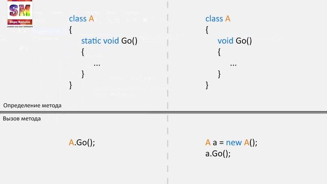 C# для начинающих - Урок 1: Синтаксис смотреть онлайн