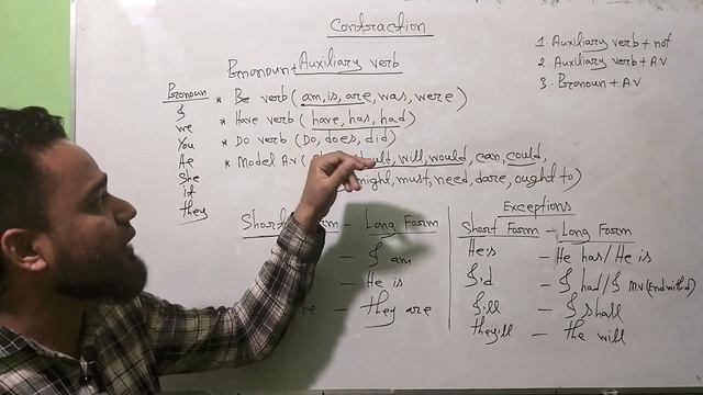 Contractions | Positive Contractions | Negative Contractions | Short Form | смотреть онлайн