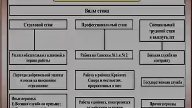 Искусство и Таланты