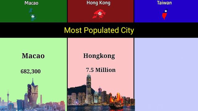 Macao vs Hong Kong vs Taiwan | Taiwan vs Hong Kong vs Macao | Comparison | Data Duck смотреть онлайн