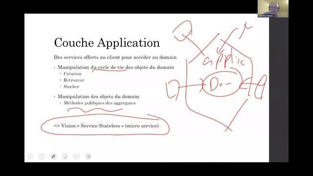 Apprendre le DDD et l’architecture hexagonale - Xavier Blanc смотреть онлайн