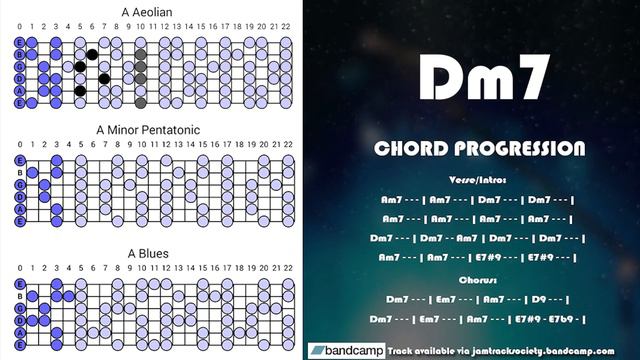 Tender Uplifting Minor Blues Guitar Backing Track Jam in Am смотреть онлайн