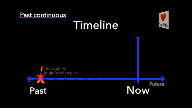 For projection - Past continuous TENSE = TIME (No Audio) смотреть онлайн