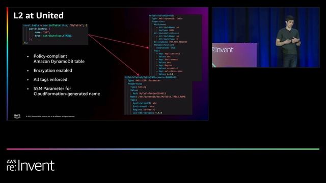 AWS re:Invent 2022 - How to reuse patterns when developing infrastructure as code (DOP302) смотреть онлайн