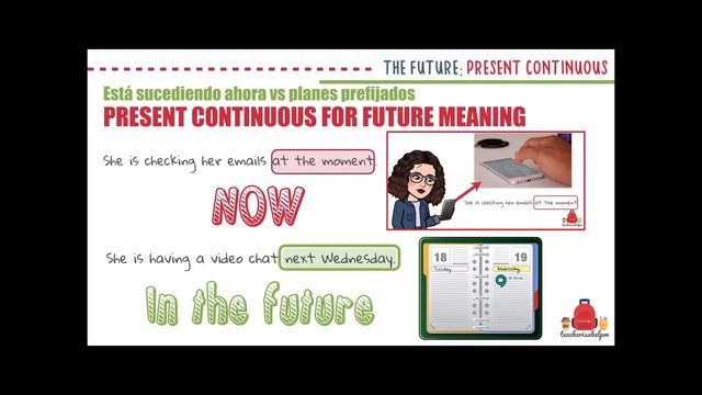PRESENT CONTINUOUS FOR THE FUTURE смотреть онлайн