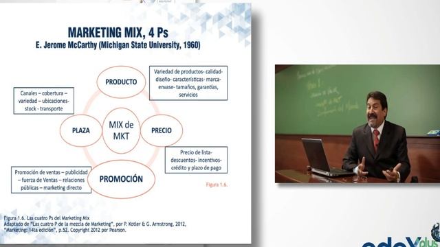 Cuales son los tipos de clientes: (Consumer, Trade y Industrial) Marketing - Bienes y servicios ??? смотреть онлайн