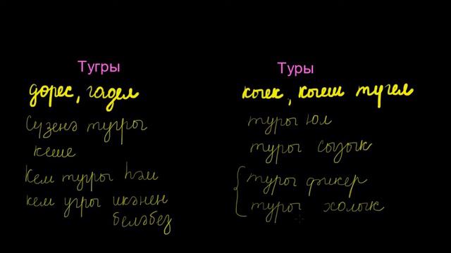 Татар теле дәресе - ПАРОНИМНАР. смотреть онлайн