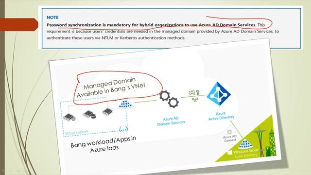 Azure Active Directory (AD) Domain Services-Do-it-yourself Domain- HINDI смотреть онлайн