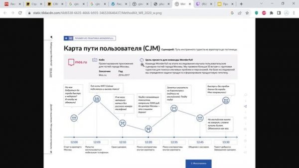 Что такое CJM? Показываю на примерах. Маркетолог Даниил Тырышкин