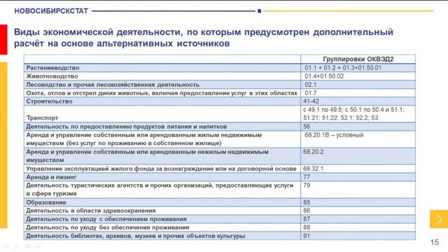 Методология и практика расчета валового регионального продукта в текущих и сопоставимых ценах. смотреть онлайн