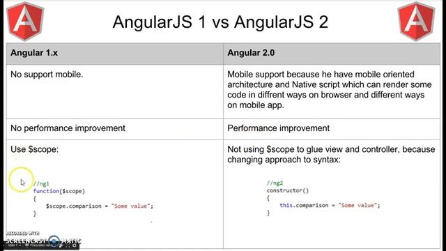 AngularJS 1 vs AngularJS 2 - Part 1 смотреть онлайн