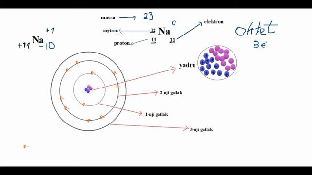 Näme üçin Natriy birleşmelerinde +1 derejani alyar?? Oktet düzgüni смотреть онлайн