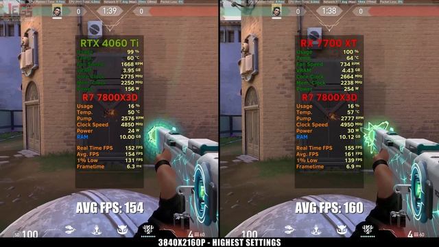 RTX 4060 Ti 16G vs RX 7700 XT | Tested in 12 games смотреть онлайн