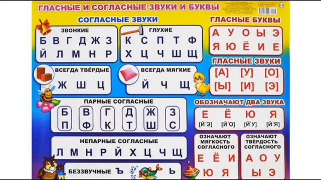 Русский язык.Звуки и буквы. Согласные звуки.#оставайтесьдома #дистанционноеобучение смотреть онлайн
