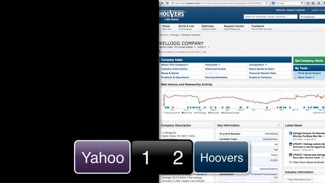 Should I use Yahoo Finance or Hoovers? смотреть онлайн