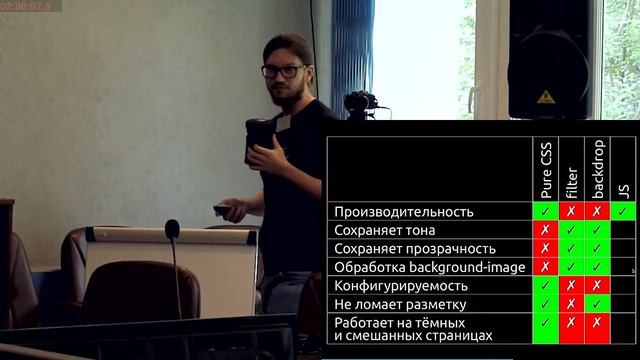 Dark background and light text — Firefox add-on смотреть онлайн