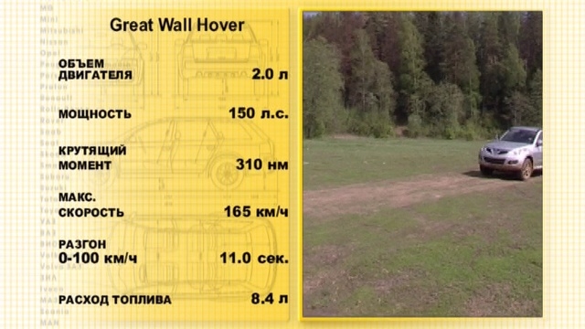 Наши тесты. Выпуск  627