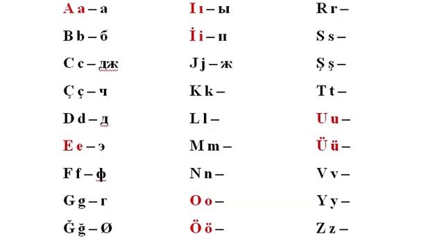 Турецкий алфавит. Учим турецкий! смотреть онлайн