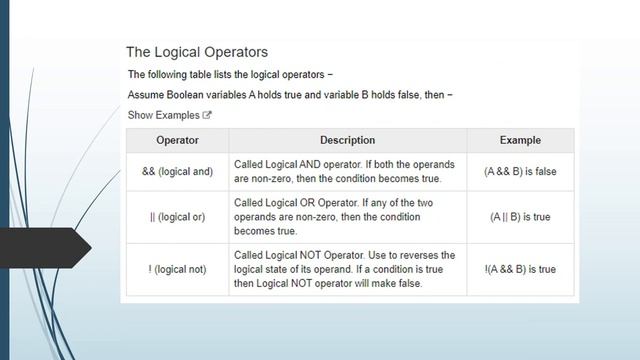 INTRODUCTION TO JAVA - Basic Operator смотреть онлайн