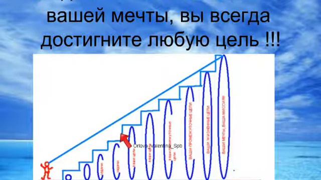 Тренинг БОЛЬШИЕ ЦЕЛИ = БОЛЬШОЕ БУДУЩЕЕ часть 2 смотреть онлайн