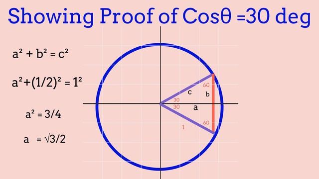 Trigonometry Ratio of Cos смотреть онлайн