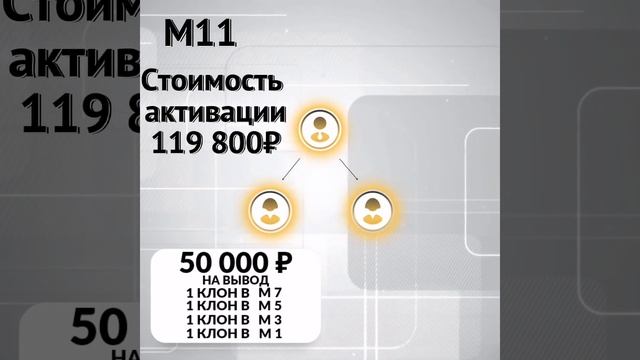 DREAM MATRIX. Маркетинг тарифа DREAM смотреть онлайн