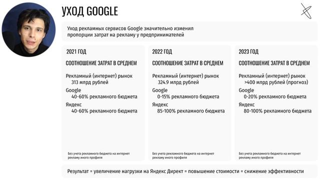 Инфляция клика и почему у вас снижается эффективность контекстной рекламы / Бесплатная консультация смотреть онлайн