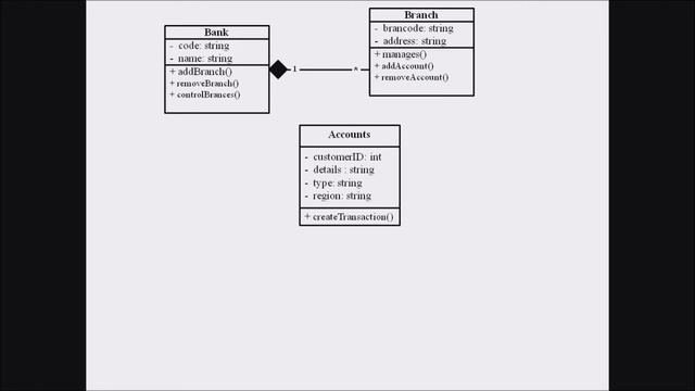 Lecture 3 - UML CLASS Diagram for Banking System (മലയാളത്തിൽ) смотреть онлайн
