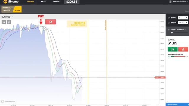Скальпинг Стратегии Для Бинарных Опционов На Олимп Трейд смотреть онлайн