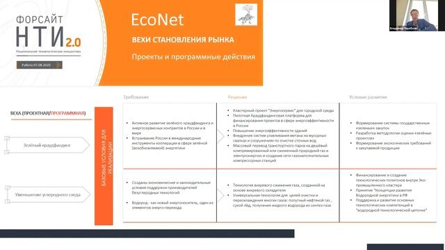 EcoNet на Форсайте НТИ. Такт 8-9 смотреть онлайн
