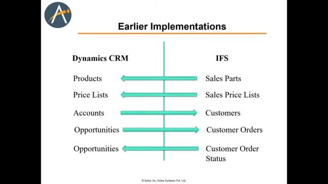 MS Dynamics/IFS integration AIF webinar video смотреть онлайн