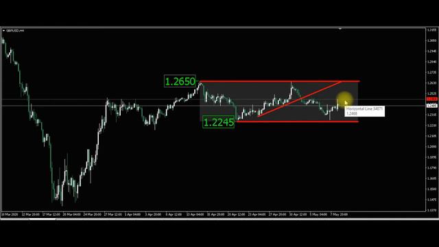 Прогноз форекс на следующую неделю. Анализ движения цены по валютой паре Gbp-usd на следующую недел