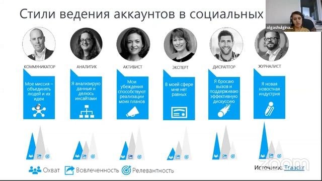 Social Selling — мощный инструмент продаж в IT — Ольга Бондарева смотреть онлайн