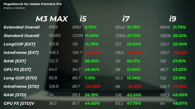 The END of PC era....?? | Apple M3 MAX vs Intel смотреть онлайн
