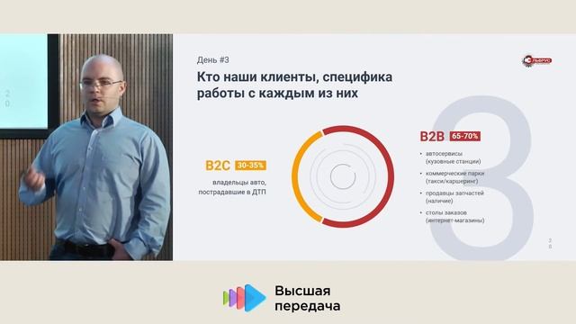Компания Эльбрус: Найм и обучение команды продаж - Кунаков Юрий смотреть онлайн