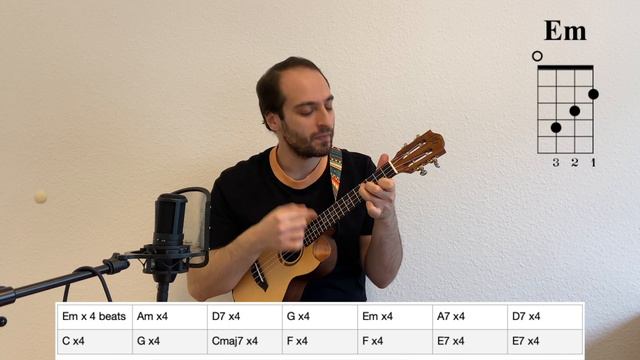 Killing Me Softly Arrangement for Ukulele Collaboration- EASY UKULELE TUTORIAL- CHORDS PART смотреть онлайн