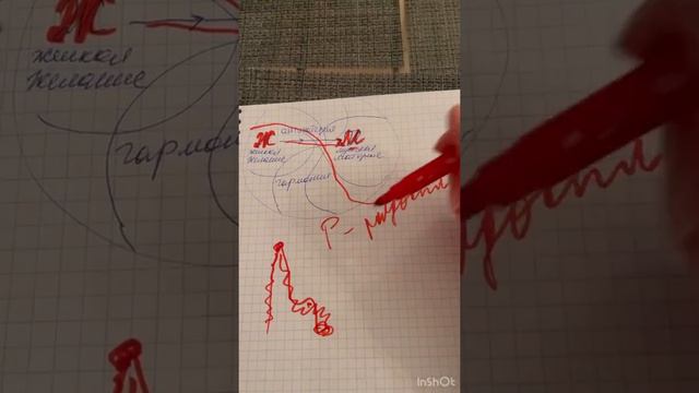ДОЛГИ, НЕТ ЭНЕРГИИ, МУЖСКОЕ И ЖЕНСКОЕ ❤️ (2021) смотреть онлайн