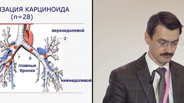 Изолированная резекция бронха при центральном карциноиде смотреть онлайн