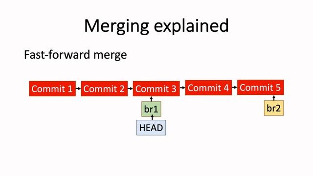 Git basics 2: Branching and merging смотреть онлайн