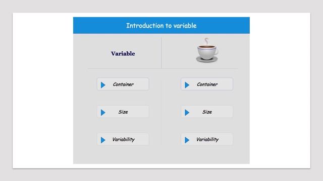 07 Python Bangla Tutorial for Beginners - Introduction to variable Part 1 смотреть онлайн