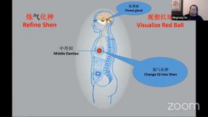 ? «Как увеличить силу ума и  стать успешным в жизни». Сюй Минтан