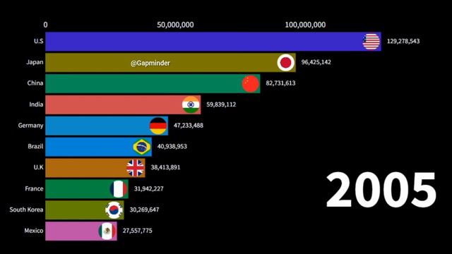 top 10 internet users country 2024 #internetusers #internet #comparison смотреть онлайн